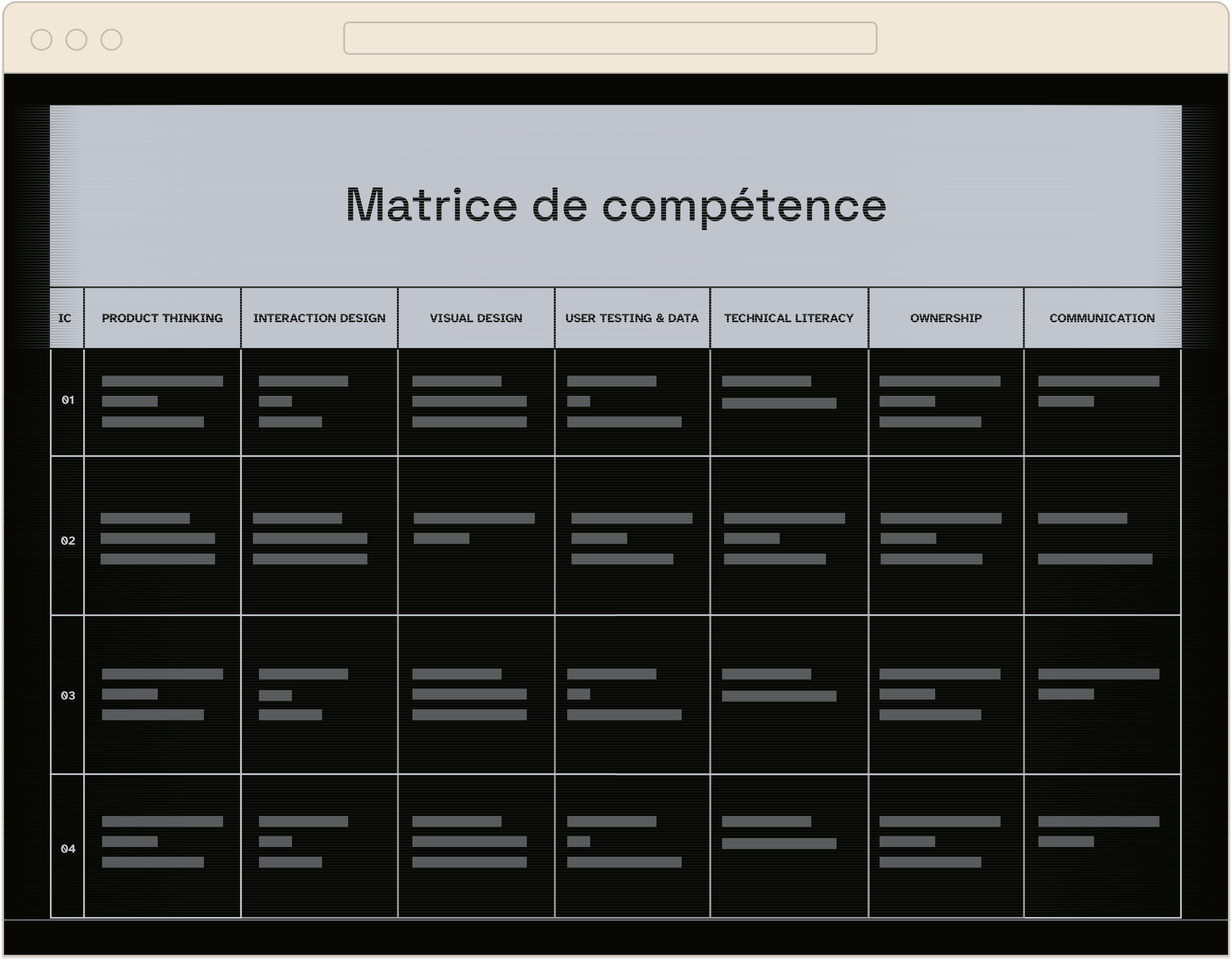 Capture de la matrice de compétence Product Design : 7 dimensions × 4 niveaux (IC01–IC04)