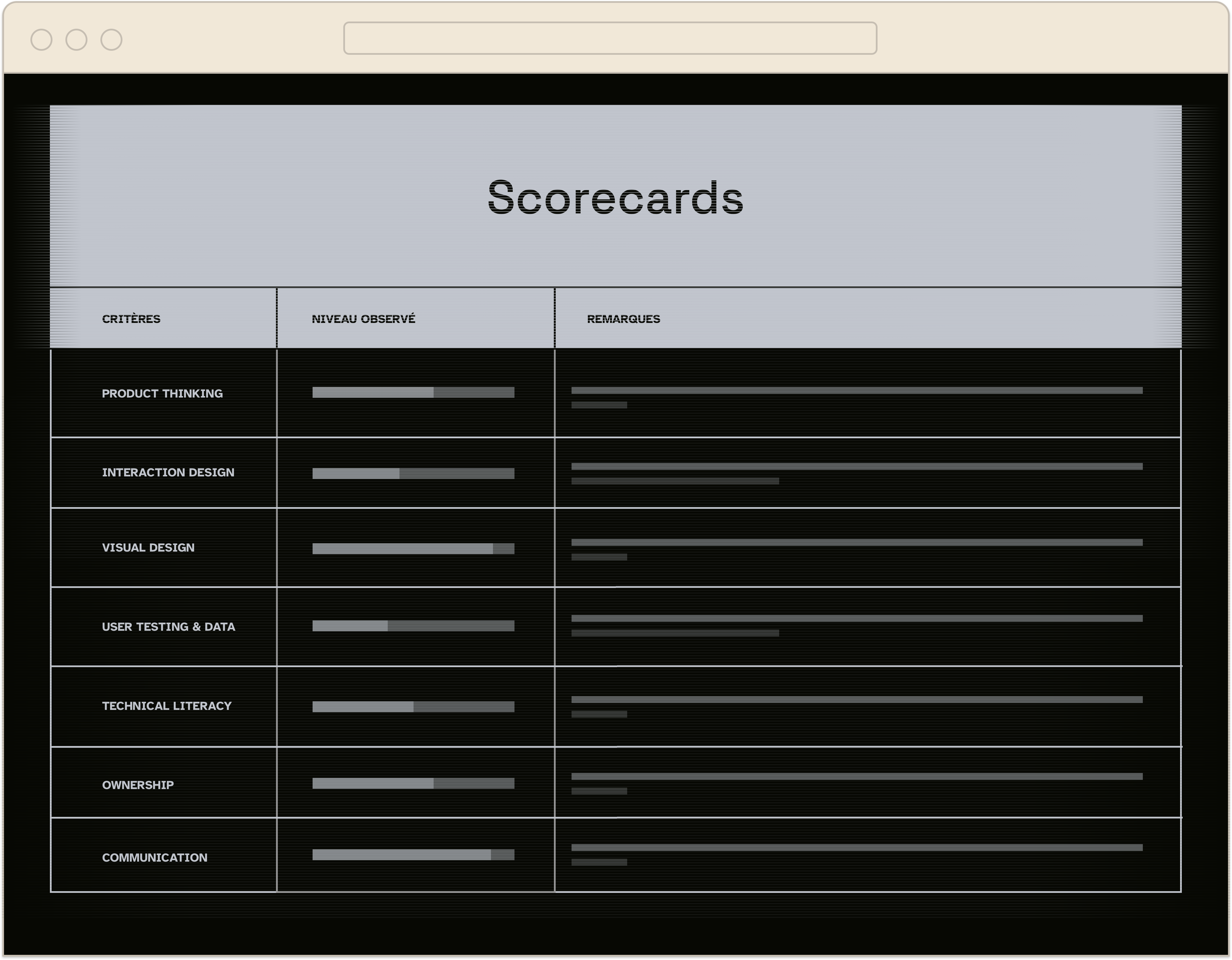 Scorecard d'entretien : les 7 critères du framework Product Design, niveaux observés et remarques floutés (confidentiel)