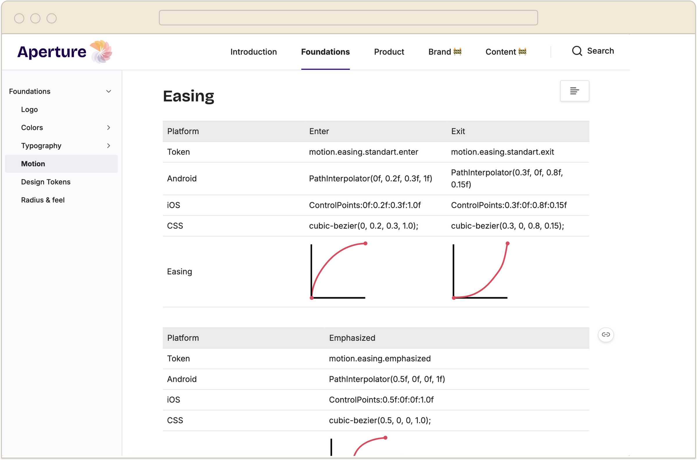Aperture Motion Design System : Easing tokens et courbes par plateforme