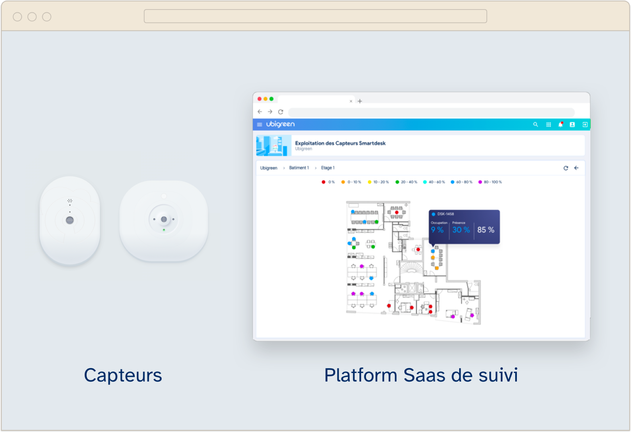 L'écosystème complet : les deux capteurs à gauche, et la plateforme SaaS Ubigreen à droite qui exploite leurs données sur un plan d'étage avec taux d'occupation en temps réel